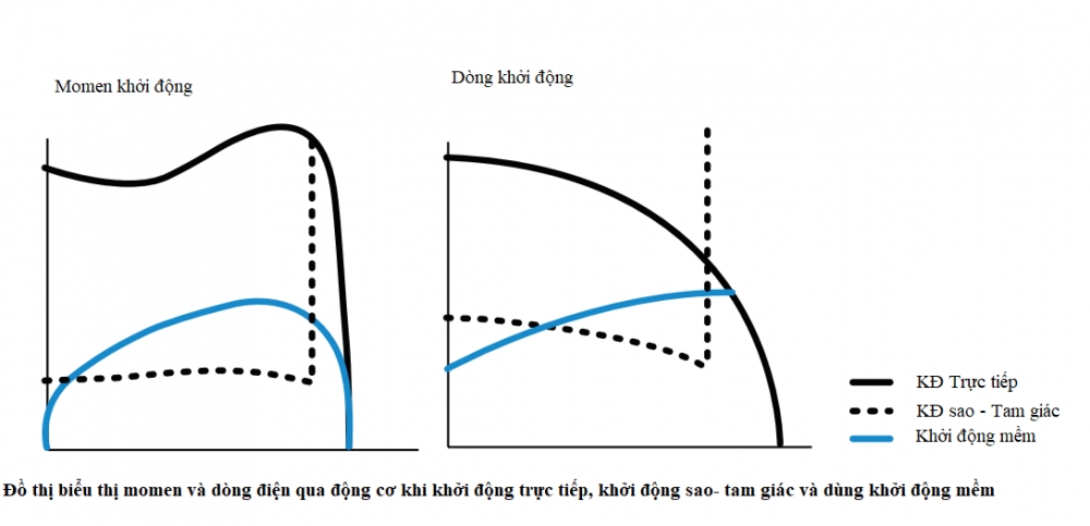 khoi dong mem abb 3pha 380v 45kw pse85 600 70