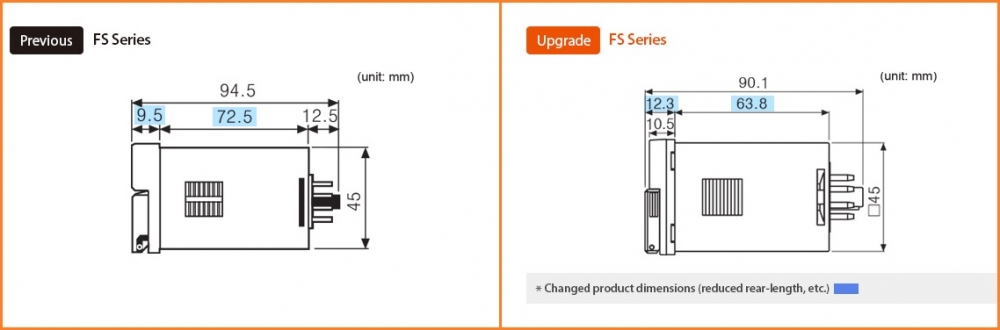 bộ đếm, bộ đặt thời gian FS Series