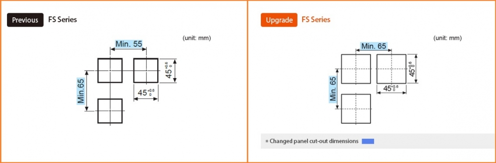 bộ đếm, bộ đặt thời gian FS Series