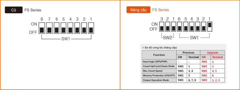 bộ đếm, bộ đặt thời gian FS Series