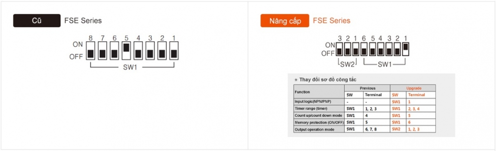 Bộ đếm Up/Down Autonics FS4E FS5E