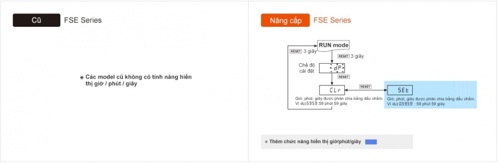 Bộ đếm Up/Down Autonics FS4E FS5E