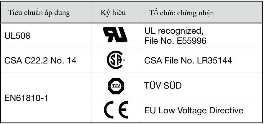 ro le trung gian 8 chan idec 110vac rm2s ul ac110 120