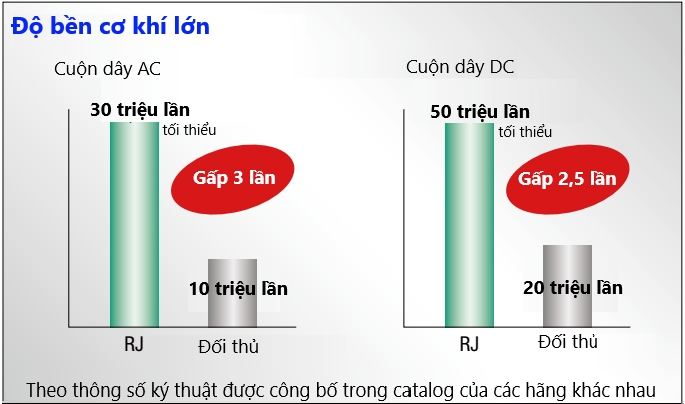 ro le trung gian 8 chan idec 220vac rj2s cl d24