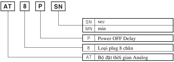 bo dat thoi gian power oof delay autonics at8psn